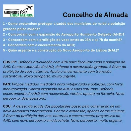 Com desculpas pelo atraso, aqui ficam as respostas que recebemos de candidaturas ao concelho de Almada.