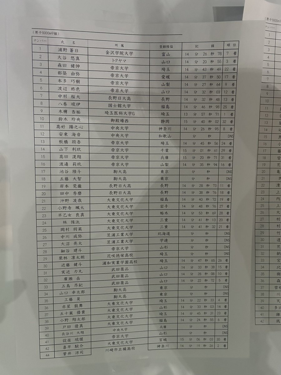 国士舘記録会
菅井③
14:19.26