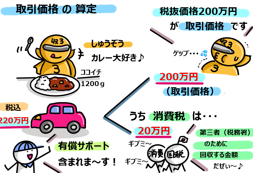 おはようございます！今日もがんばっていきましょうー

＃日本一たのしい会計の授業_5時55分配信

今日の授業内容はコチラ・・・

【収益認識基準ステップ③：取引価格の算定】
金額は、顧客から受けておる対価の額（取引価格という）をベースに決定します。
収益認識基準47項によりますと・・・