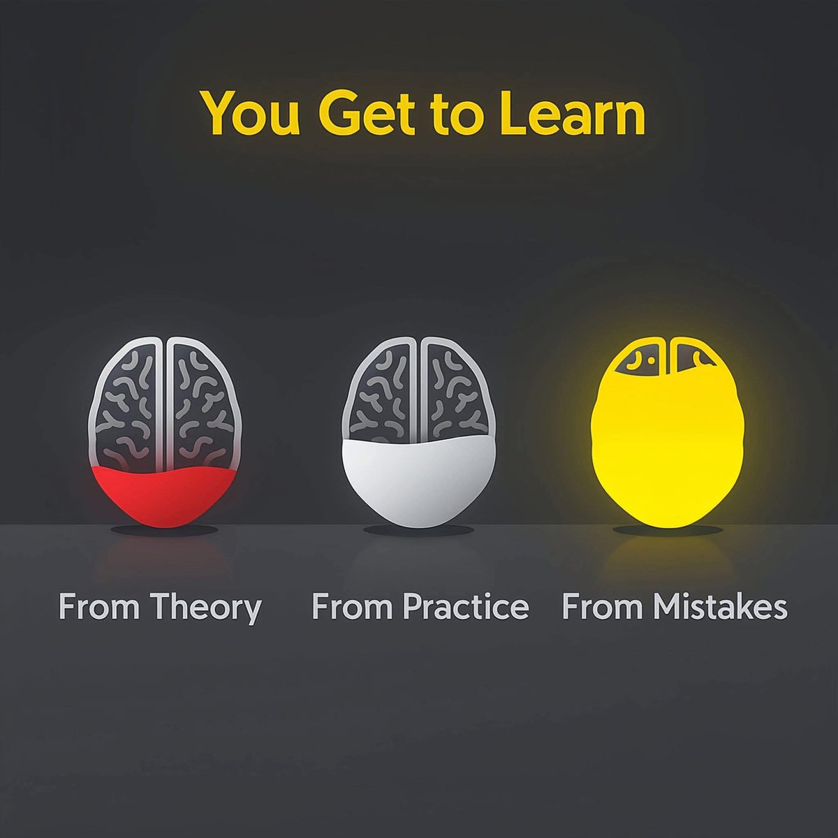v_shakthi's tweet image. #Theory #Practice #Mistakes