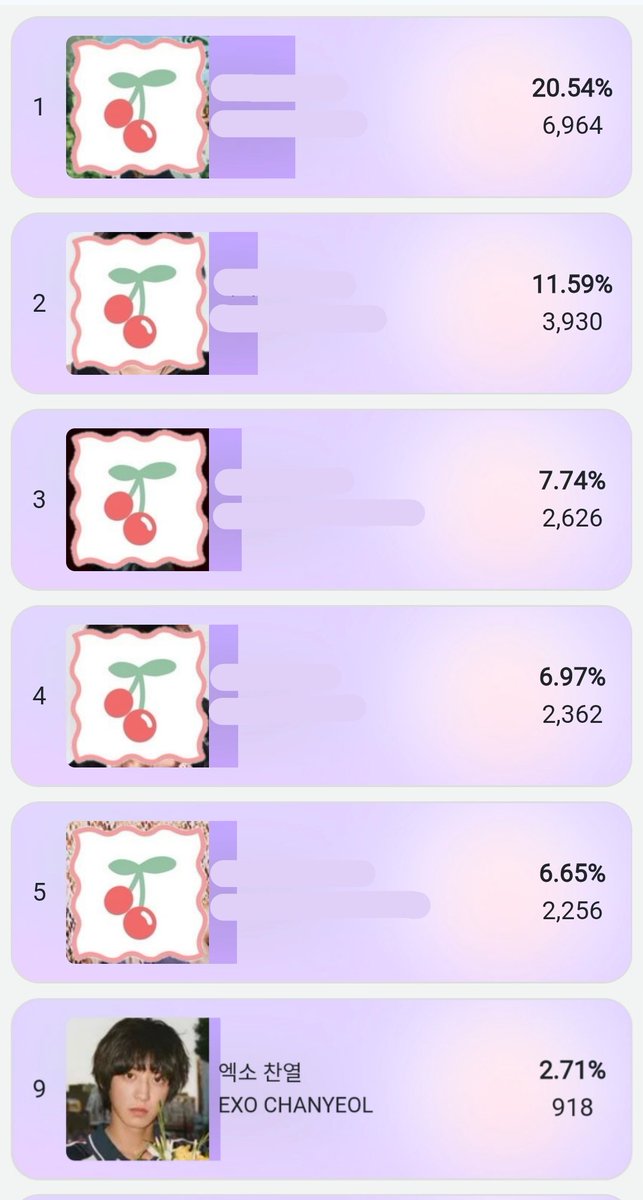 pcystreamvote's tweet photo. 🗳️ IDOL CHAMP • [PRE] Birthday AD, NOVEMBER

🔗 https://t.co/aw6KNd7Lhd

🥇[PRE] 1st place will receive CM ad
🏅TOP 5 will advance to the final vote + Fandom donation
📥 1 vote = 🩷🩵 20
🗓️ ~ October 7th, 23:59 KST

🎯 Gap to 5 ➙ 1300+ votes (27k+ 🩷🩵)

#CHANYEOL #찬열 #박찬열 https://t.co/LNJzxC8lRN