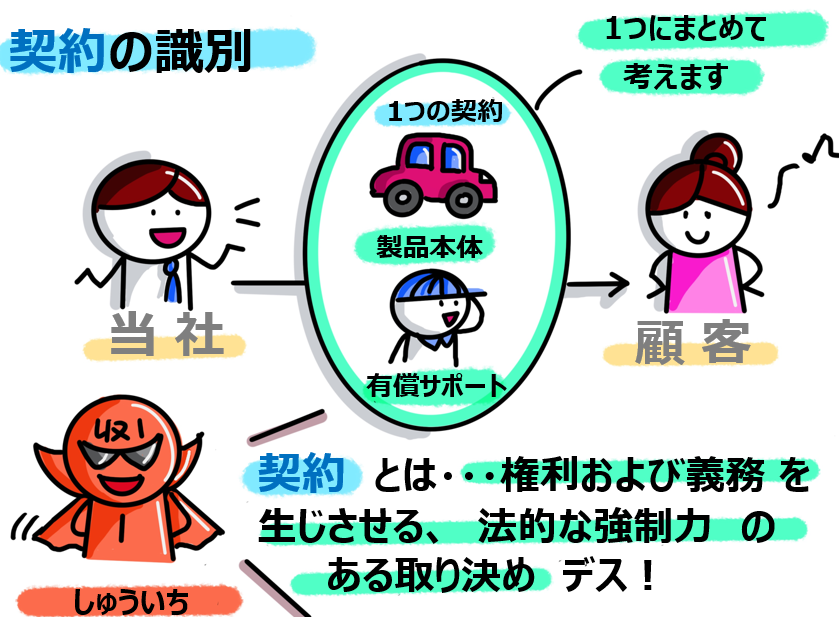 おはようございます！今日もがんばっていきましょうー

＃日本一たのしい会計の授業_5時55分配信

今日の授業内容はコチラ・・・

【収益認識基準ステップ①：契約の識別】