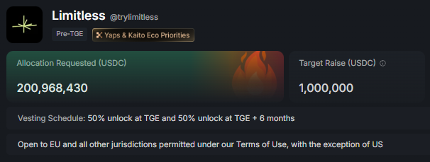 Unbelievable finish.

The <a href="/trylimitless/">Limitless</a> community sale has officially closed with over $200M pledged, marking a 20,000% oversubscription on a $1M raise.

The numbers speak for themselves.

This isn’t hype, it’s a historic milestone.

Limitless is setting a new standard for the