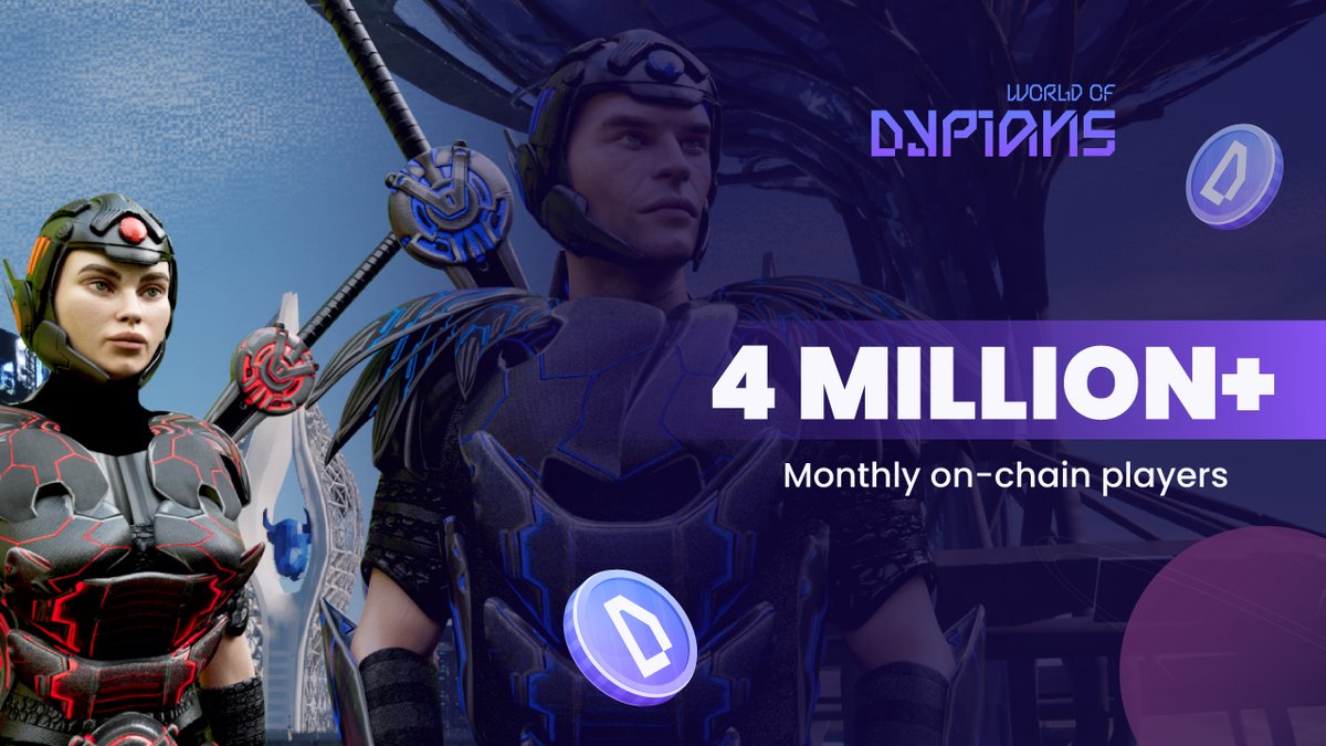 🚀 World of Dypians is growing faster than ever!

We’ve officially surpassed 4,000,000 monthly on-chain players, setting a new benchmark for Web3 gaming.

This milestone reflects the unstoppable momentum of $WOD and the power of our global community.

The adventure continues…