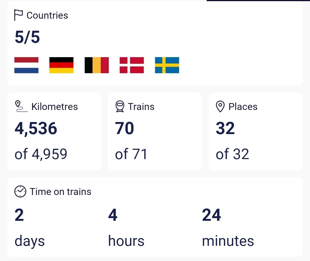 VikingonRails's tweet image. Maandje treinfapper spelen, en dan heb ik nog niet eens echt m&apos;n best gedaan 🤣

#vikingonrails #worldonrails #createyourownstory #treinleven #bahnreisen #interrail @Interrail