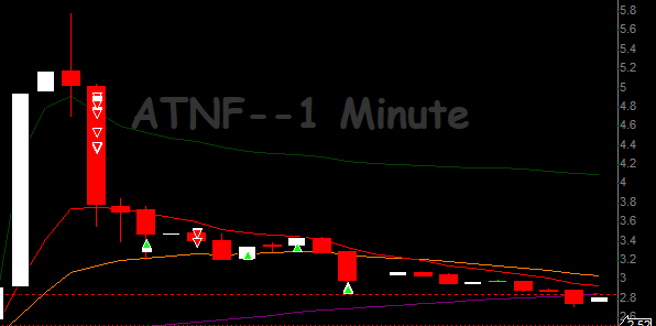 Lone wolf trader (@LoneWolfeTrade0) / Posts / X