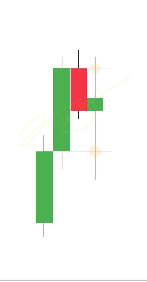 Picture this⁉️

You’re deep in analysis mode…
On your higher timeframe, price does something unusual.

As an SnR trader how do you play this?