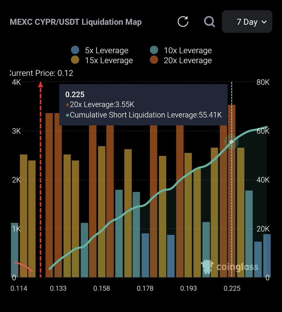 _fomosapien's tweet photo. Mình vẫn HODL nha, nhưng target hạ xuống 0.2x thôi.
Ngồi chờ MEXC quét Short thôi. Xem tình hình ae Short lì như thế nào mới biết chốt tới giá nào. https://t.co/N7QaQWmUZa