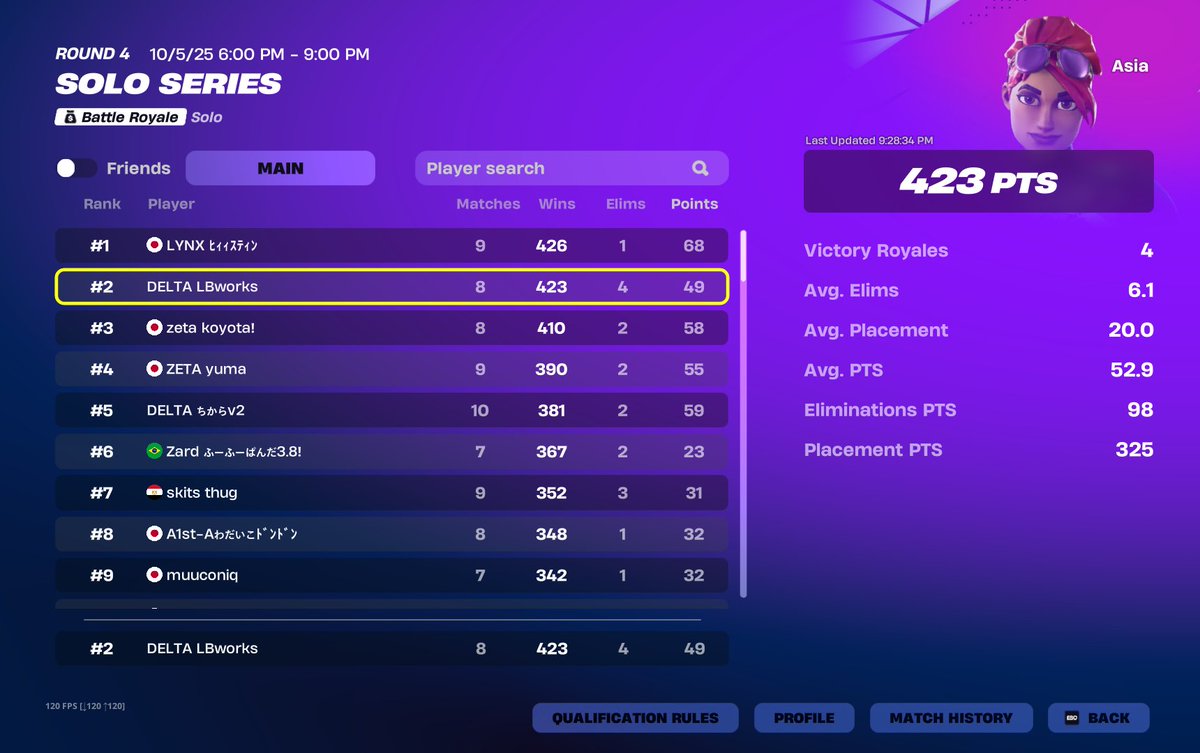 ソロキャッシュ2位🥈🖕