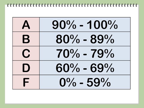 DrKChilds's tweet image. The U.S. grading system is broken.

A–F grades are outdated, inequitable, and mathematically unjust.

60 points for failure, 40 for success—how is that fair?

The @usedgov should ban this system and demand grading that reflects learning, not punishment.

#EquityInEducation