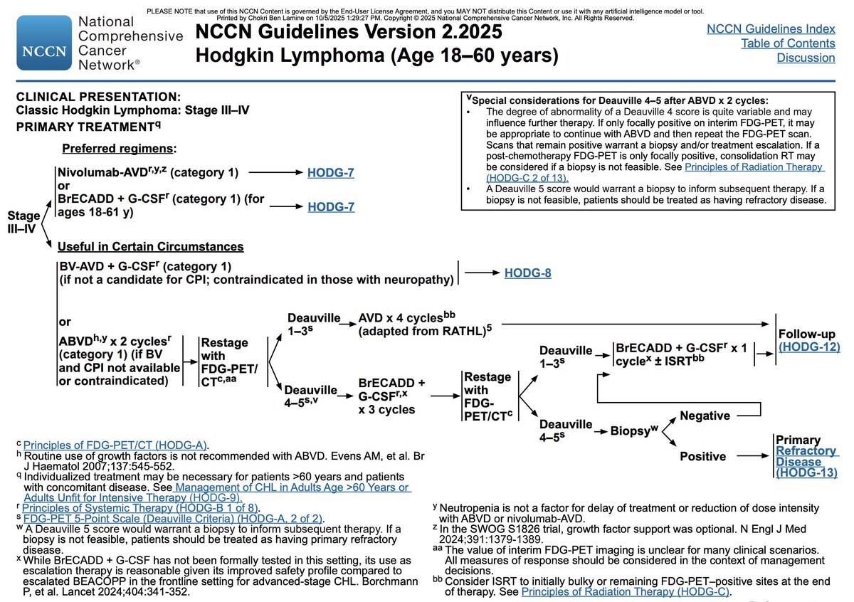 abouabdrahman0's tweet photo. NCCN 2025 – Classic Hodgkin Lymphoma (Stage III–IV, Age 18–60)

🩺 Preferred 1st-Line Regimens

💉 Nivolumab-AVD × 6 cycles (Cat-1; SWOG S1826)

💉 BrECADD + G-CSF × 6 cycles (Cat-1; age 18-61 y; HD21-adapted)

⚙️ Alternative / Certain Circumstances
💉 BV-AVD + G-CSF (Cat-1) ➡️ if CPI not candidate / neuropathy risk

💉 ABVD × 2 cycles ➡️ if BV or CPI unavailable / contraindicated

🔎 Response-Adapted Strategy

ABVD-Based Approach
Start ABVD × 2 cycles ➡️ FDG-PET/CT

✅ Deauville 1-3 ➡️ AVD × 4 cycles (RATHL)

⚠️ Deauville 4-5 ➡️ BrECADD + G-CSF × 3 cycles ➡️ restage
 - ✅ If response → ±ISRT ➡️ 🟢 follow-up
 - 🔴 If Deauville 5 persists → biopsy
  - ➕ Positive → treat as primary refractory (HODG-13)
  - ➖ Negative → consolidate with ISRT

BrECADD-Based Approach

Start BrECADD × 2 cycles ➡️ FDG-PET/CT
✅ Deauville 1-3 ➡️ continue BrECADD × 4 cycles ➡️ restage
  - ✅ If response → ±ISRT ➡️ 🟢 follow-up
  - 🔴 If Deauville 4-5 → biopsy
   - ➕ Positive → primary refractory
   - ➖ Negative → ±ISRT
Nivolumab-AVD Approach
Nivo-AVD × 6 cycles ➡️ FDG-PET/CT
✅ Deauville 1-3 ➡️ 🟢 follow-up
🔴 Deauville 4-5 ➡️ biopsy → manage as above
📌 Key Notes

🧬 Interim PET crucial for risk-adapted therapy

🩻 Consider ISRT for initially bulky / residual PET-positive sites

⚠️ Deauville 5 always needs biopsy if feasible
🟢 Growth factor (G-CSF) used with BrECADD; optional with ABVD/Nivo-AVD (per SWOG S1826)
🧪 If biopsy positive → escalate to primary refractory pathway (HODG-13)
#HodgkinLymphoma #NCCN2025 #ABVD #BrECADD #NivolumabAVD #BVAVD #FDGPET #DeauvilleScore #ISRT #Oncology