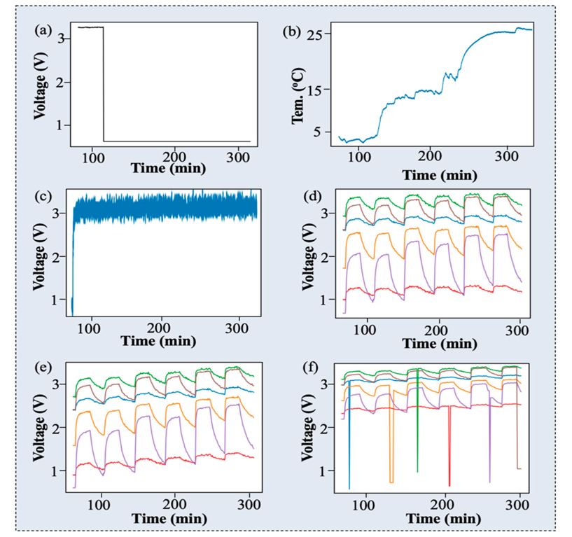 RemoteSens_MDPI's tweet image. 🤿🤿 Anomaly #Detection of #Sensor Arrays of #Underwater Methane #RemoteSensing by Explainable Sparse Spatio-Temporal Transformer

✍️ Kai Zhang et al.
🔗 brnw.ch/21wWmG8