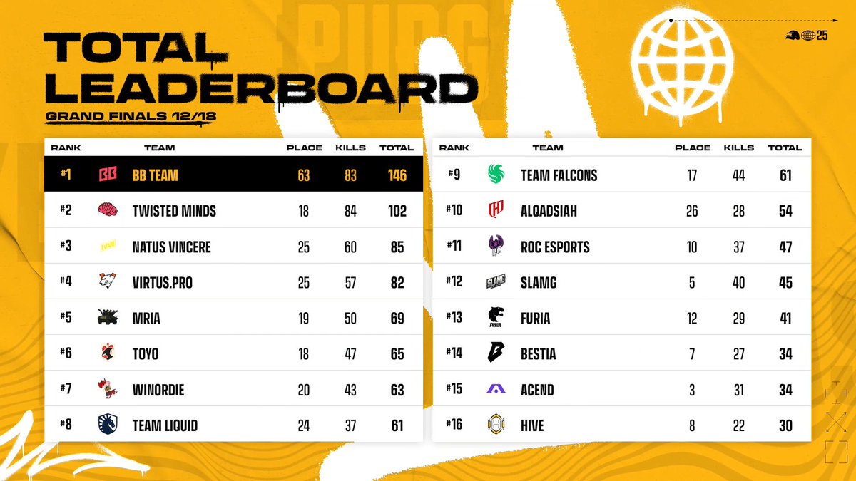 Cameron Davis tweet media