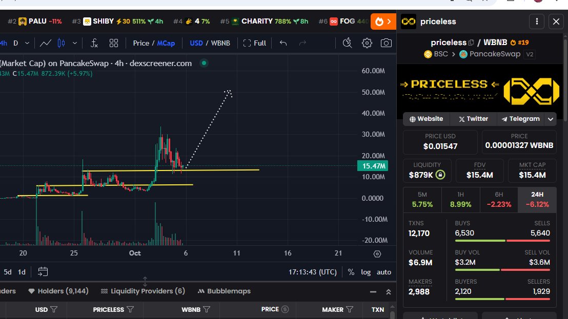 1Probonker's tweet image. $PRICELESS moving toward $50M Mcap 

$200M+ in this October 

0x7d03759E5B41E36899833cb2E008455d69A24444