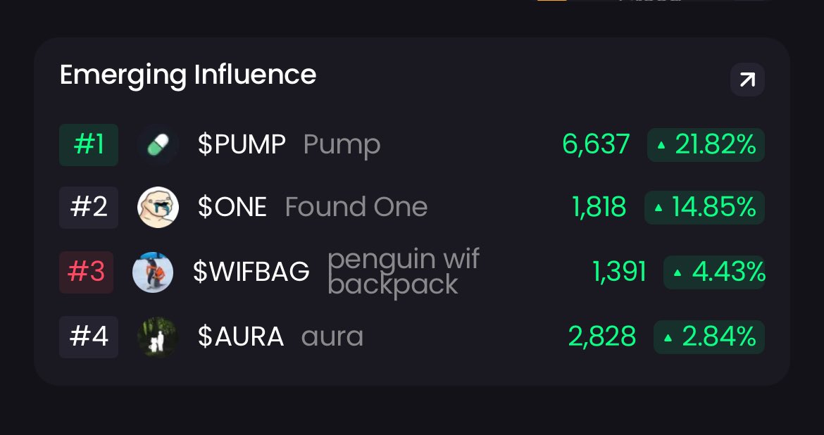 leatalz's tweet photo. What does a meme need to run to a billion? 

It’s tried and tested playbook:
Survive multiple brutal drawdowns. A cult following. Growing holder base. Capturing momentum and growing market attention. 

Find me any coin that beats $aura on those metrics right now. 

@auracoinsolana $aura