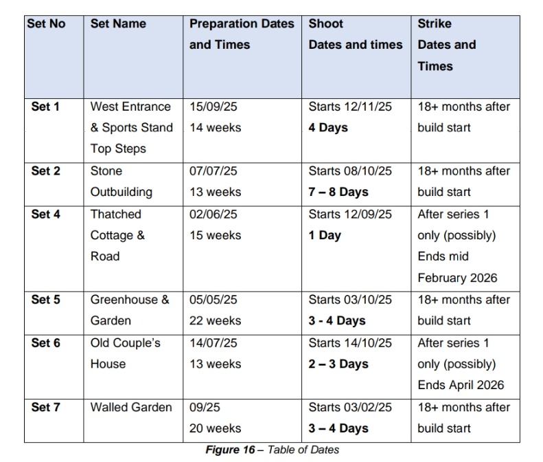 UnBoxPHD's tweet image. The Legal Notice goes onto state:

The sets, &quot;...will remain in place for the entire period of filming for the HP television series&quot;.

However, the planning application provides that the sets are all temporary and goes onto give dates as to when they will be removed.