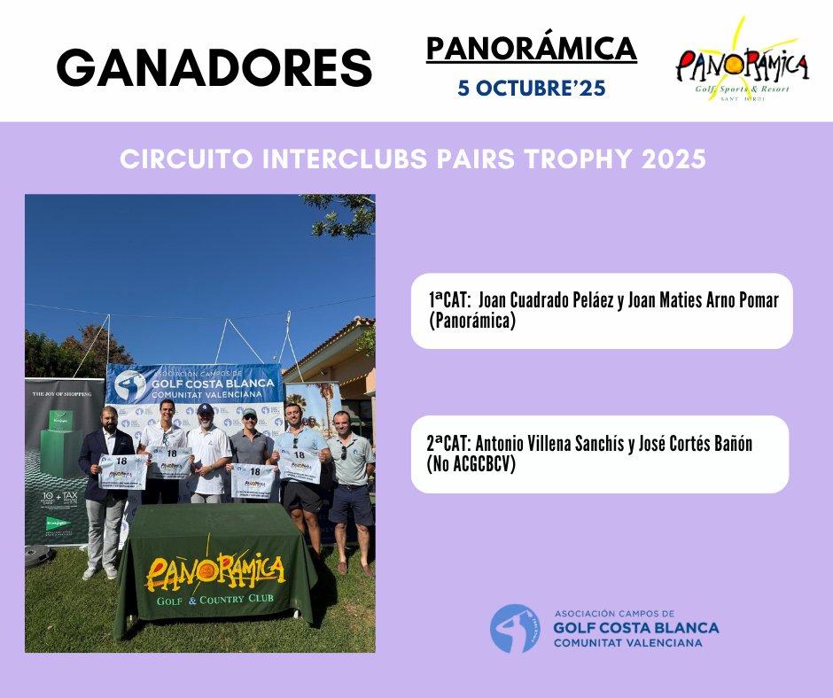 acgcb's tweet image. ⛳️15ª PRUEBA del Circuito IPT'25 disputada hoy en @GolfPanoramica  . Los GANADORES son:
🏅 Joan Cuadrado y Joan Maties Arno 1ª Cat (Panorámica)
🏅 Antonio Villena y José Cortés de 2ª Cat (No ACGCBCV)
¡ENHORABUENA y GRACIAS a todos por participar!🎉👏