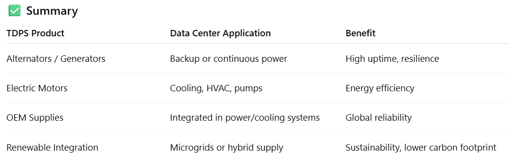 ThriveniKumar1's tweet image. #tdpowersys TDPower systems is proxy to DC theme.
since DCs need high-reliability power systems to ensure uninterrupted operation 24×7. TDPS products contribute to data centers, directly/indirectly. @SureshKBN