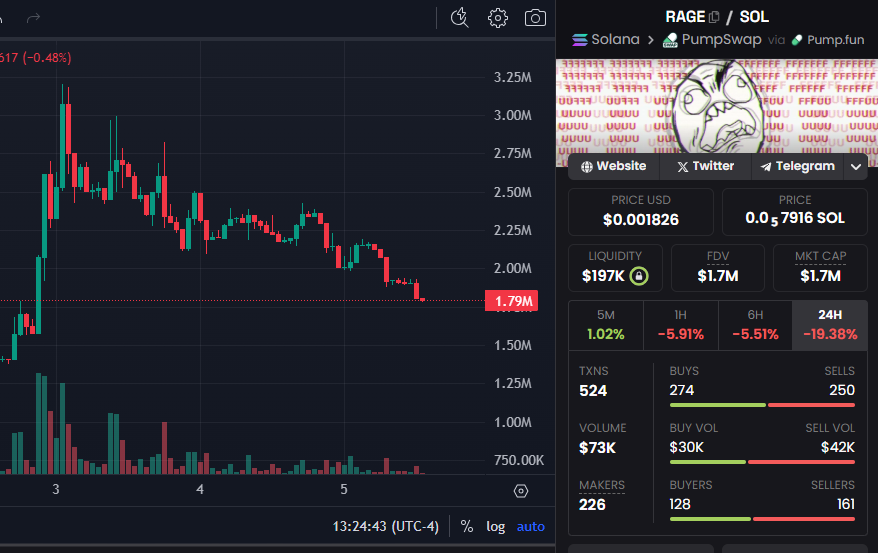 So the wallet that sold 17M $blackcoin in one swoop for $rage on 10/03, learned the hard way because rageguy is now down over 40% since that swap.

This is not #pvp.  Should have just held your #blackcoin