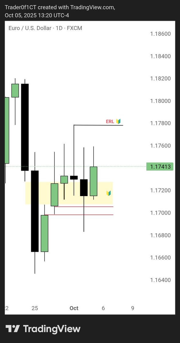 $EURUSD OUTLOOK 👀

•Daily ifvg + volume imbalance 
•Target Previous Week high.
