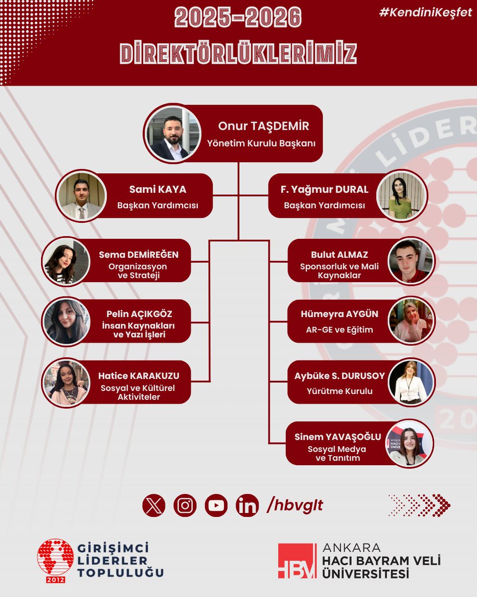 hbvglt's tweet photo. 🤩 Yönetim Kurulumuzla Tanışın!

Girişimci Liderler Topluluğu olarak, vizyonumuzu ileriye taşımak ve daha güçlü adımlar atmak için seçilen yeni Yönetim Kurulumuzu sizlerle paylaşmanın heyecanını yaşıyoruz. https://t.co/rhRtJo3W9H