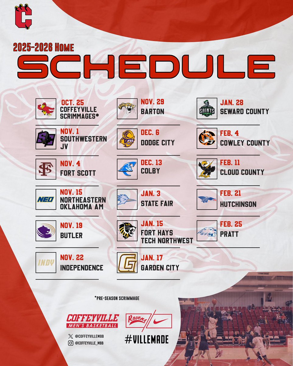 #23 Coffeyville Men’s Basketball tweet media