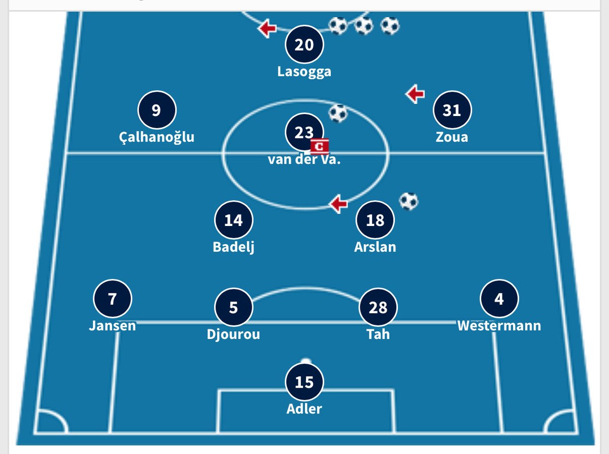 So sah die Startelf beim letzten so deutlichen Bundesliga-Sieg des HSV aus. Fast auf den Tag genau vor 12 Jahren gegen den 1. FC Nürnberg damals. #HSVM05