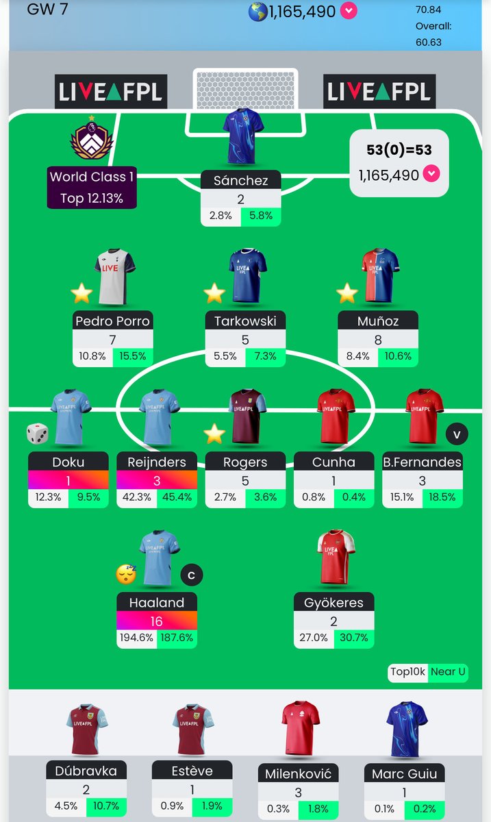 fpl_tarheel's tweet image. Very disappointing #GW7. Cunha proved to be such a bad pick in #GW3, especially since the alternative was getting Semenyo then for Palmer.

Two weeks and two free transfers to improve the squad for #GW8. 

#FPL #FPLCommunity