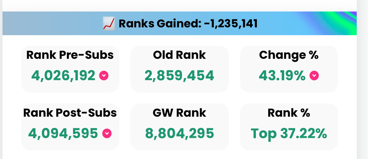 Another shite week 👍🏾 

No Semenyo. No party. 

A very welcome International Break 😌😂