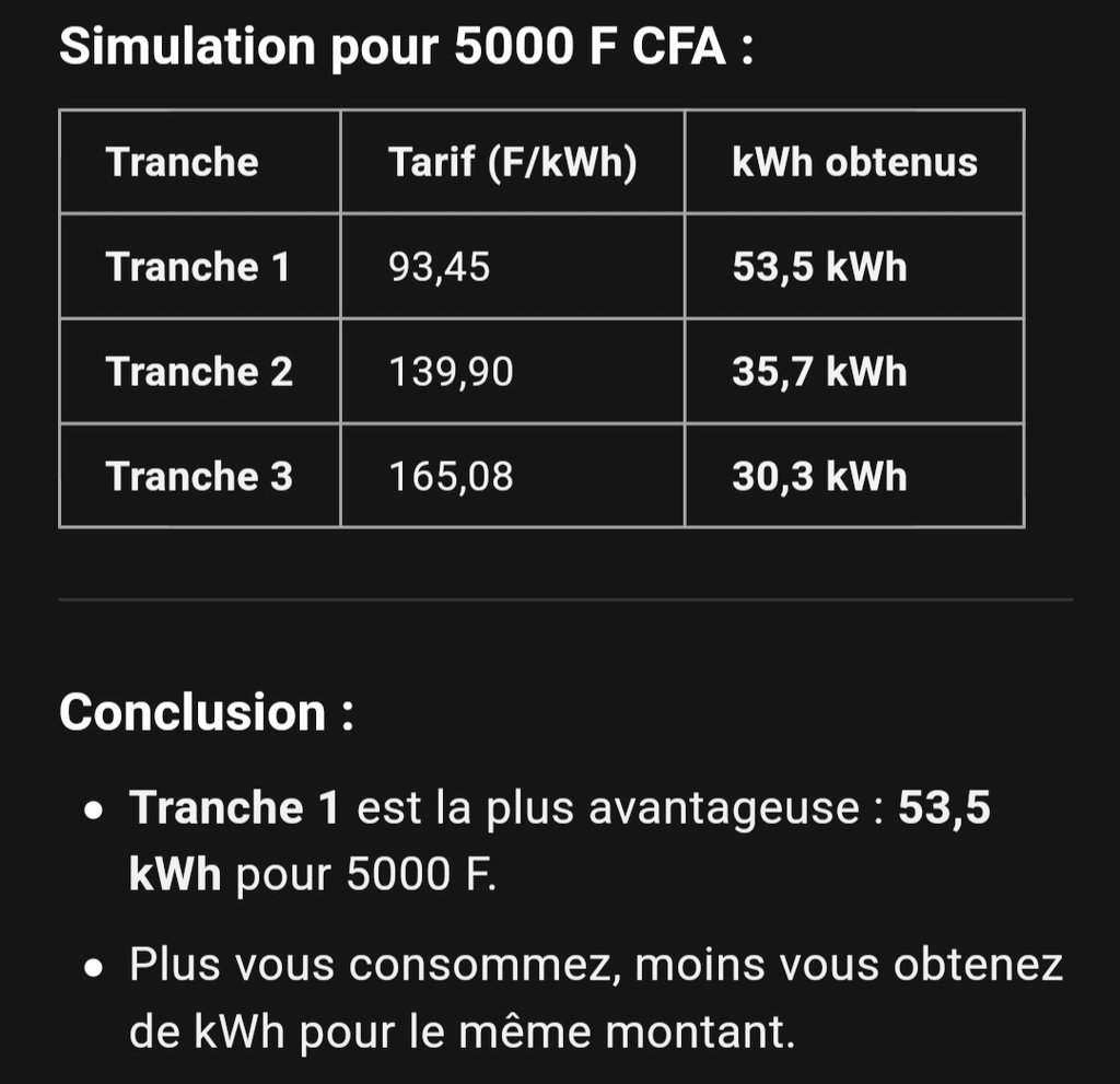kolysar's tweet image. ♤ WOYOFAL : comprendre le prix du kWh et optimiser vos recharges !

📍 Destiné aux abonnés domestiques petite puissance

1/13

#Woyofal #Senelec #courant #Électricité #cher #arnaque #communiqué