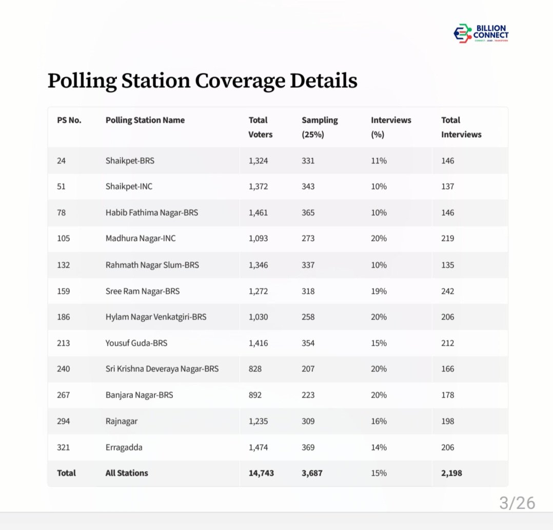 Billion Connect tweet media