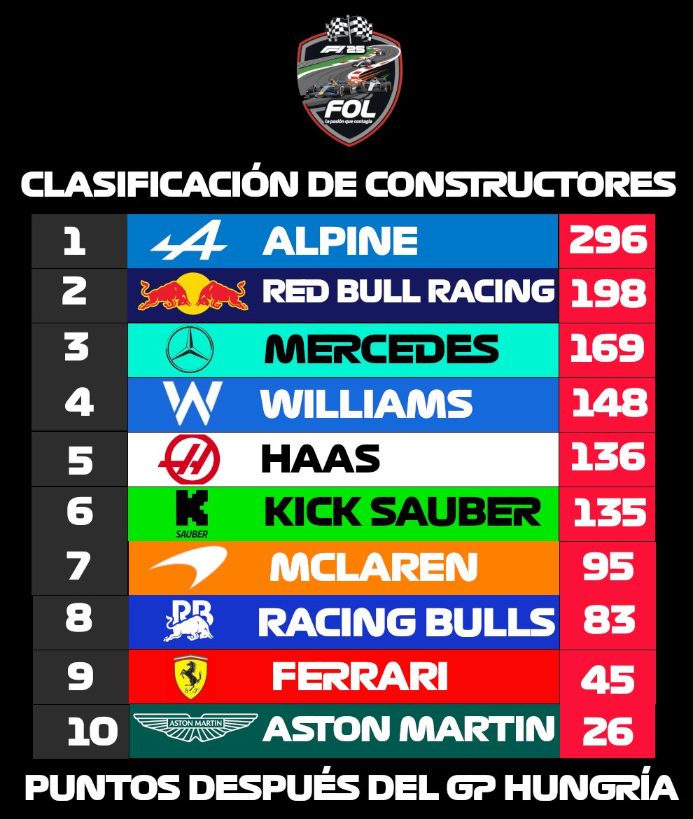 Formula One League tweet media