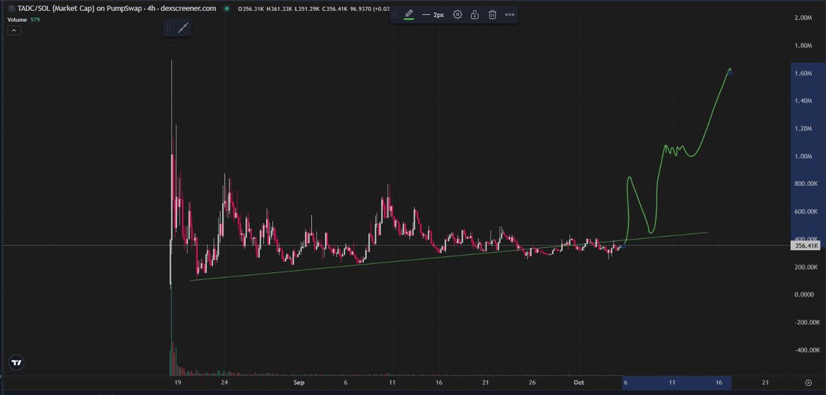 are you positioned for this scenario?

$tadc