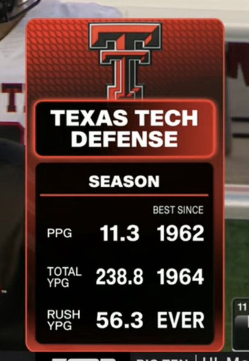 _SWatters_'s tweet image. EVER!  💪🏽 @TexasTechFB