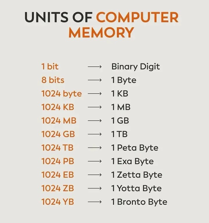 codewithsherry7's tweet image. Which one You didn&apos;t know?