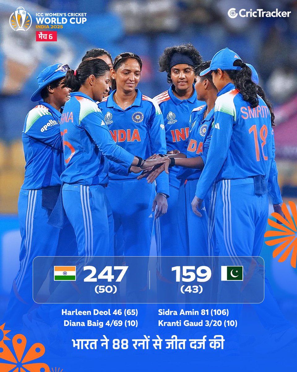 Knowledgekaadda's tweet image. आज के IND vs PAK मुकाबले में हमारी महिला क्रिकेट टीम ने शानदार प्रदर्शन करते हुए पाकिस्तान को 89 रनो से मात दी है।
यह सिर्फ़ एक जीत नहीं, बल्कि हर भारतीय के दिल की धड़कन बढ़ाने वाला क्षण है! 🇮🇳

जय हो नारी शक्ति की!
जय हिन्द
#CWC25 
#indvspak2025 #WomensWorldCup2025