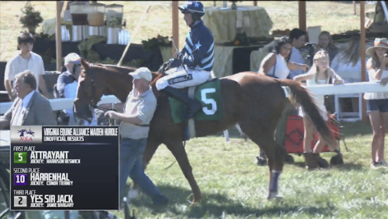 USASteeplechase's tweet photo. Race 3 - Foxfield Result
1st Place: Attrayant
Owner(s): Thomas Rice, Adam Newman, Paul Willis
Jockey: H. Beswick
Trainer: Barry Foley
#Foxfield https://t.co/JEJYYoQqIc