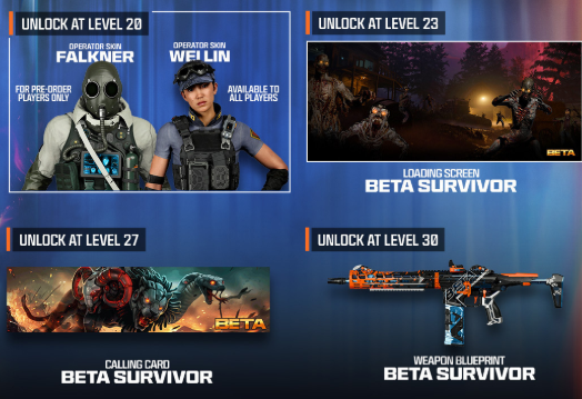 OFFICIAL: Beta cap has been raised from level 21-30.
Level 21 - Shadow Rift
Level 22 - Coda 9
Level 23 - Beta Survivor loading screen, Kazimir
Level 24 - Mangler Cannon
Level 25 - Razor 9MM
Level 27 - Beta Conqueror calling card, Brain Rot
Level 28 - Echo 12 
Level 29 - Aether