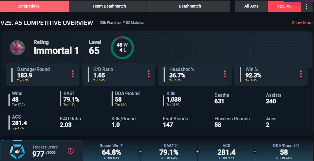 LYON Jow tweet media