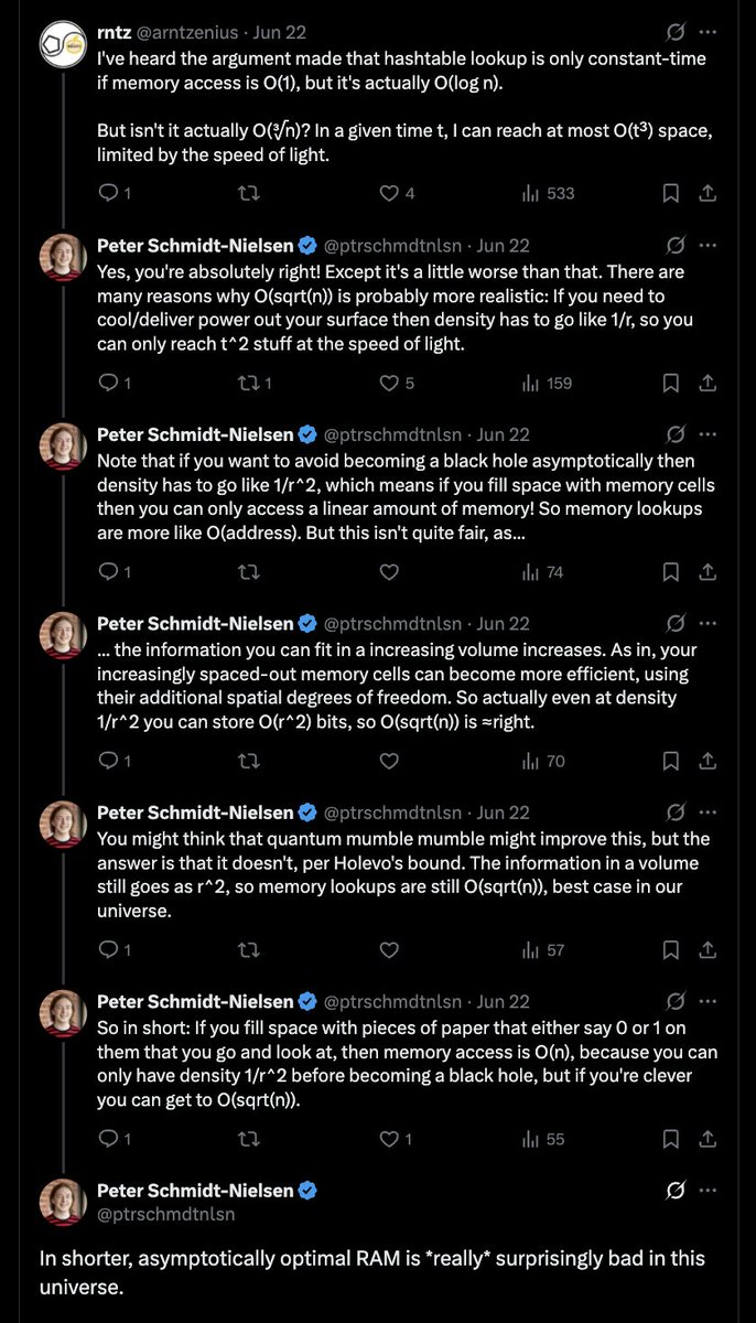 ptrschmdtnlsn's tweet image. Asymptotically, O(n^(1/3)) isn't quite achievable in this universe for a variety of reasons, and you have to be pretty clever to even get O(n^(1/2)). If you fill space with memory cells that don't collapse into a black hole then memory access actually takes O(n) time!