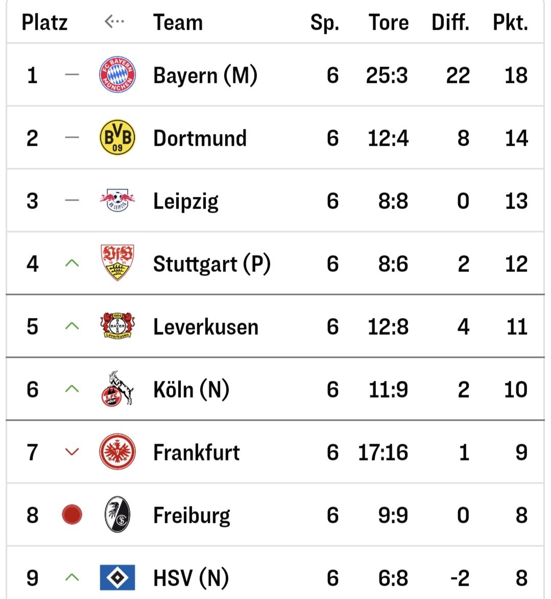 Ich finde die Zecken nicht. <a href="/matsloser/">mats</a>, kannst du mir bitte behilflich sein? 😉 #Nr1inHH #Nr1imNorden