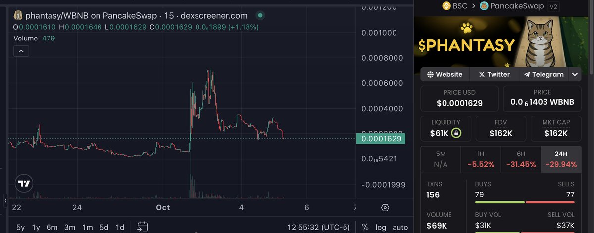 0xspoder's tweet image. Narrative still hasn't played out for the cat
Hit almost 700k earlier this week on a retrace now while it shakes out swing traders
Community has formed and looks like Chinese community is starting to notice
0x59Cbb69d234C7e492707e3AC40f15d76626f2b56
