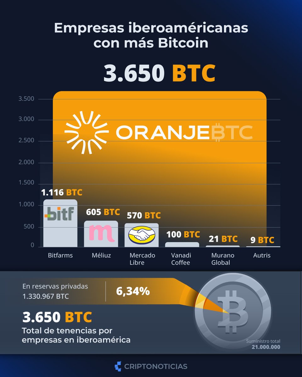 OranjeBTC