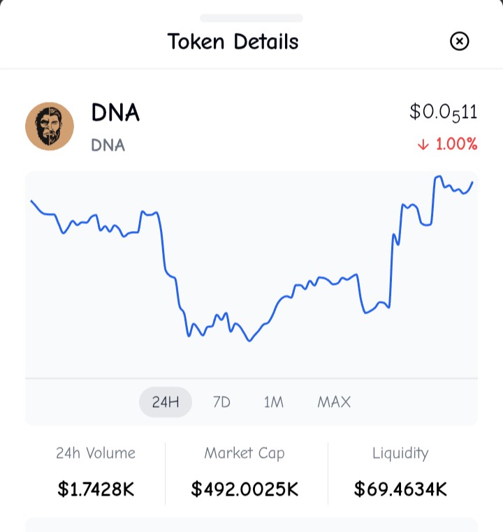 jontaworld's tweet image. Forget the old way. @worldcoin The $DNA token is live and ready to elevate your portfolio📈💹  Explore the DNA mini app—the gem in the #WorldAppStore. Great ratings, growing community, and a powerful referral system to help you Evolve Your Wealth together. #DNACommunity #DNA