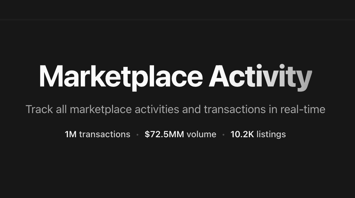 Phygitals Marketplace Activity showing 1M transactions, $72.5MM volume, and 10.2K listings