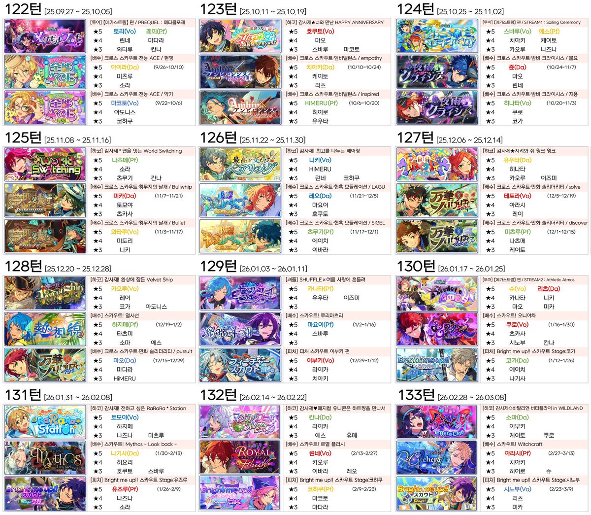 🗓️ 앙스타 한뮤직 이벤트 일정표

• 122턴 투어 ~ 133턴 소마 하코
• 투어는 밑줄 표시 캐릭터가 300만 포인트 보상
