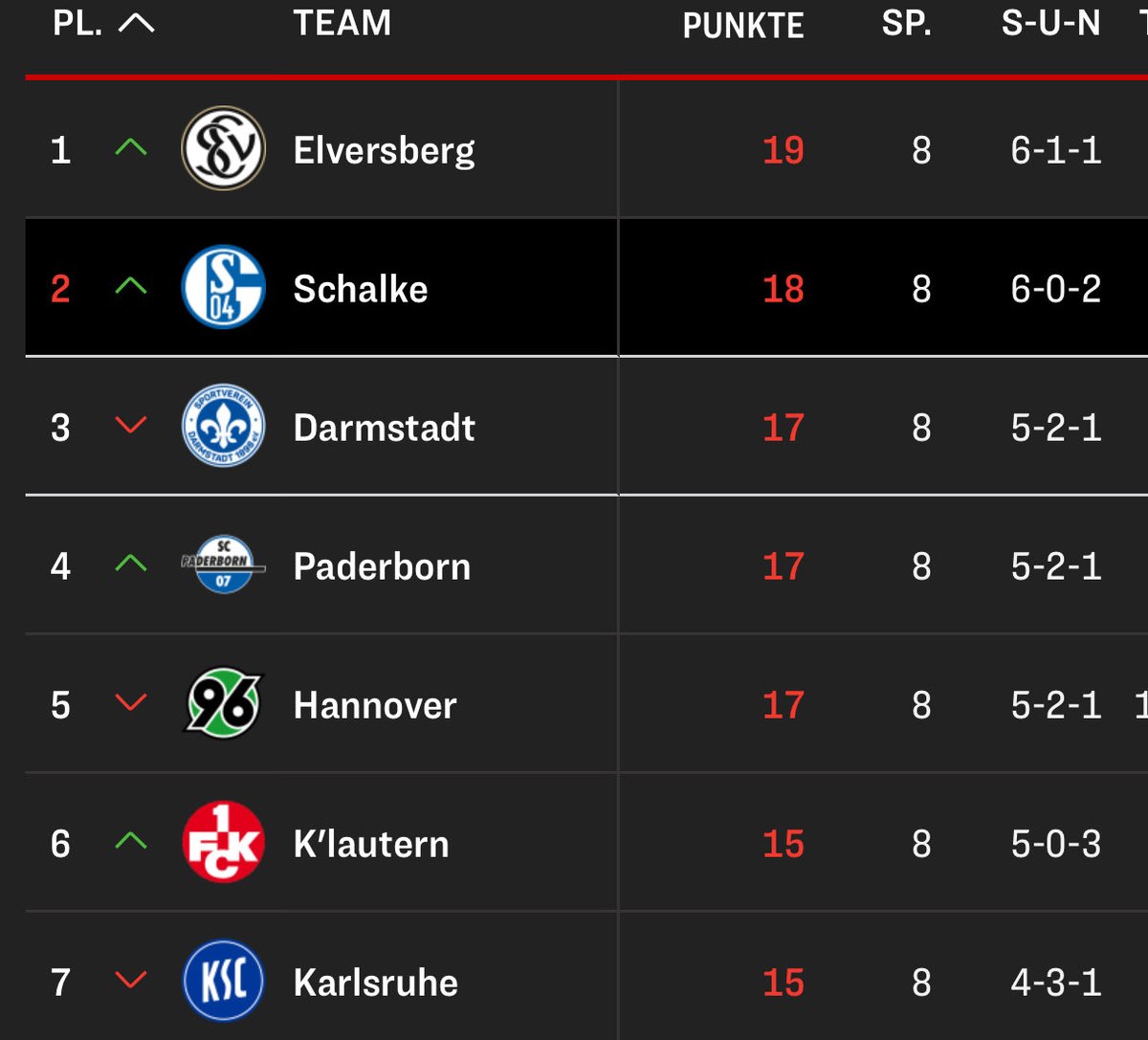 Noch nie so entspannt in ne Länderspielpause gegangen 
Ist das geil alles