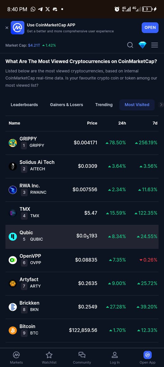 adesgbon's tweet image. Indeed big things happening for @Brickken now, $BKN is among the most viewed cryptos on CMC 🔥
This means more eyes, more adoption, and more trust in what @Brickken is building for the future of tokenization.
@Willux_50 @TenoOla62157, keep an eye 👌
#Brickken #Tokenization #BKN