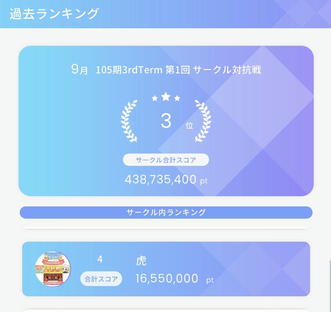 ZephyrL17's tweet image. 村村会さんに1ヶ月お世話になりました。
ありがとうございました！

リンクラ専業はこれで…おしまい！