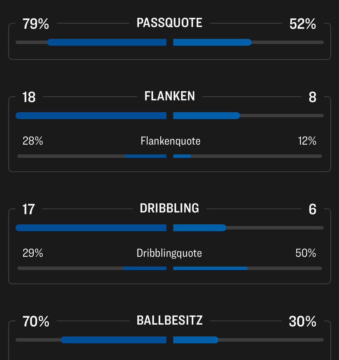 Unsere Fahnen wehen im Wind, 
weil wir Deutscher Meister sind, 
Sieger auch im DFB-Pokal, 
Eurofighter International! ⚒️